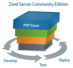 Zend Server Community Edition across the Lifecycle